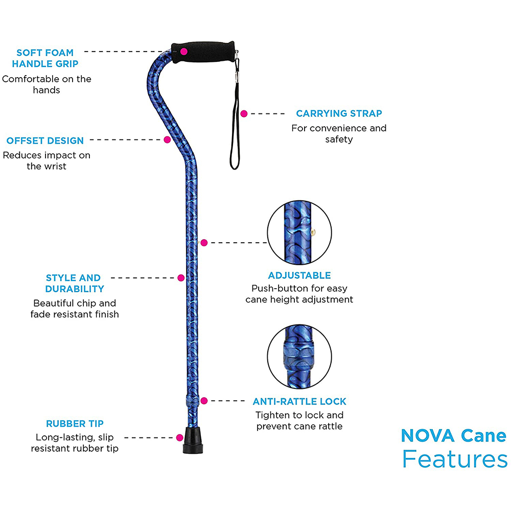 OFFSET CANE INFOGRAPHIC